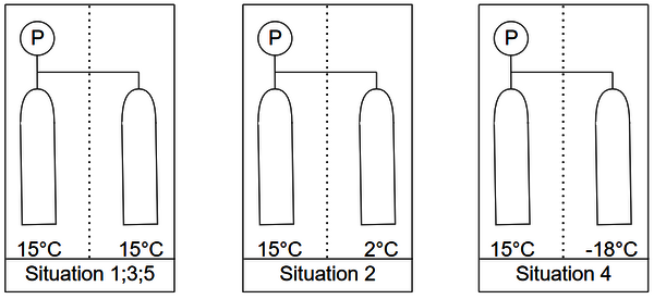 Abbildung 1: Schematischer Versuchsaufbau (Kältemittelflaschen mit Druckaufzeichnung, verschieden temperiert) Abbildung 1: Schematischer Versuchsaufbau (Kältemittelflaschen mit Druckaufzeichnung, verschieden temperiert)